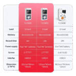 Dynamic ECG Systems holter parameter comparison